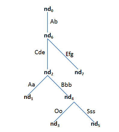 Figure 23