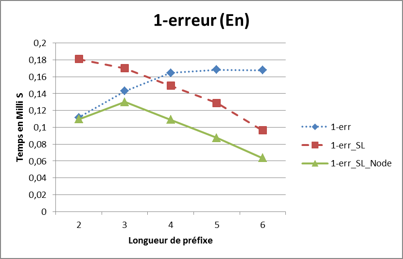 Figure 24