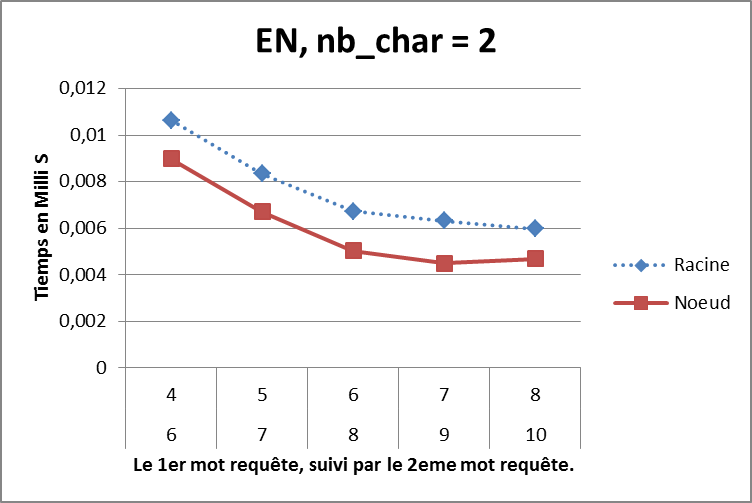 Figure 25
