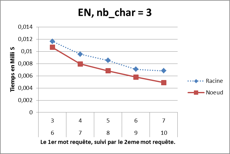 Figure 26