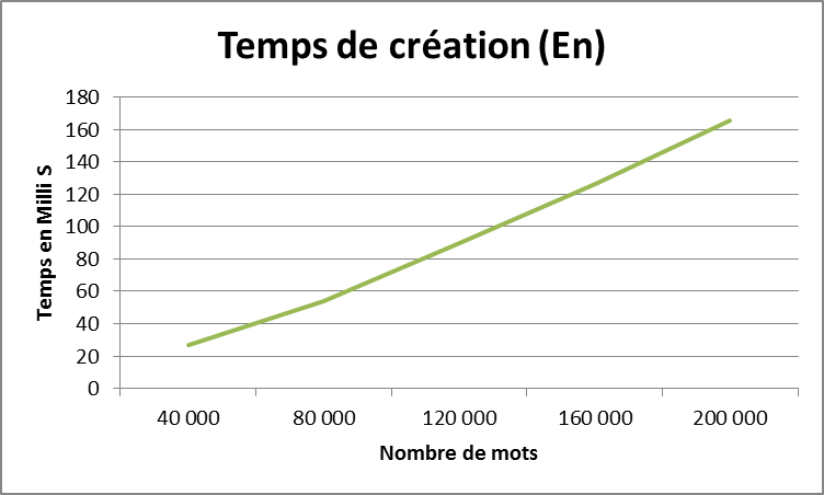 Figure 27