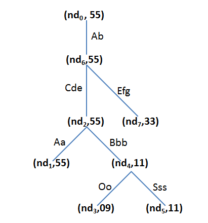 Figure 28