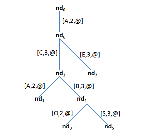 Figure 29