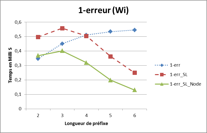 Figure 30