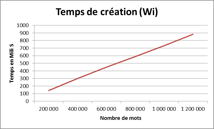 Figure 31