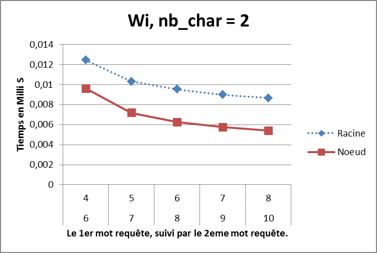 Figure 32