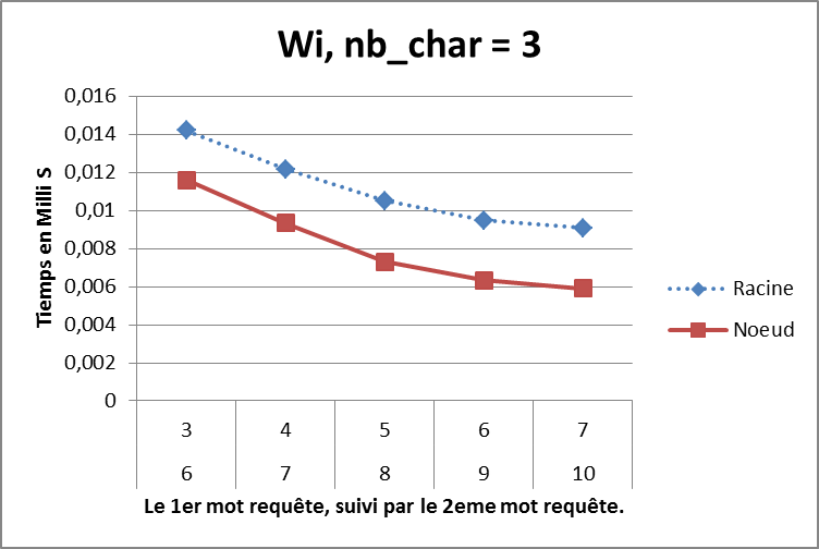 Figure 33