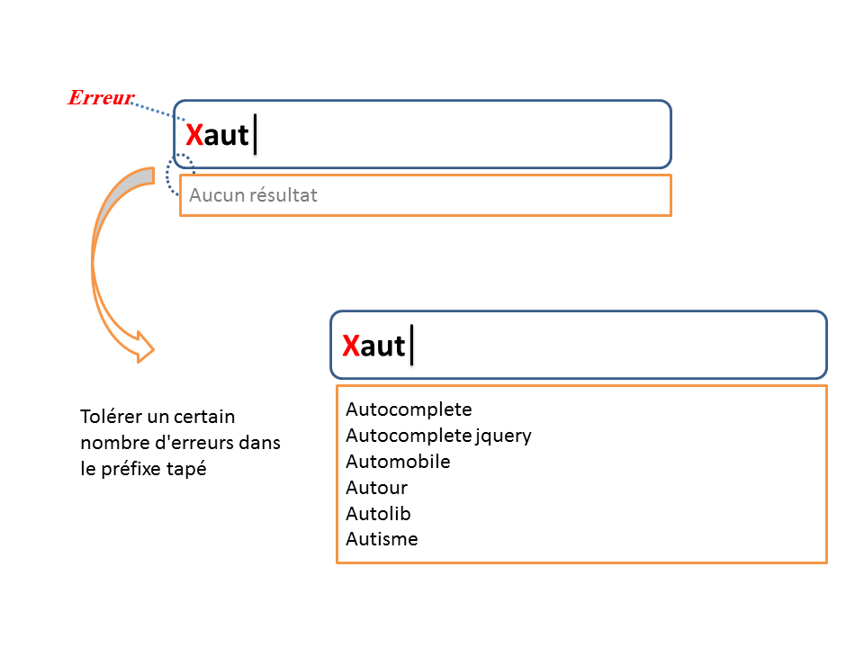 Figure 34