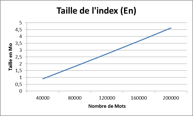 Figure 36