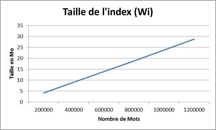 Figure 37