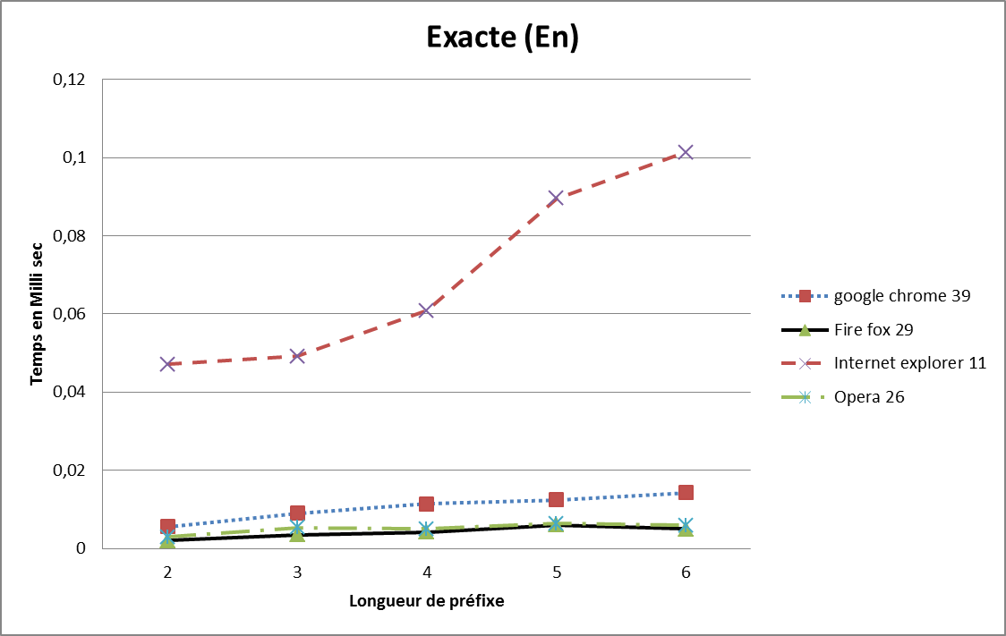 Figure 38