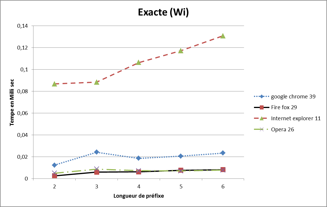 Figure 39