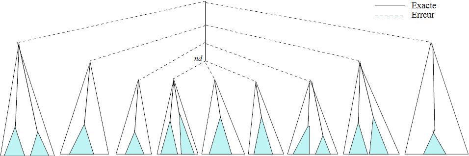 Figure 40