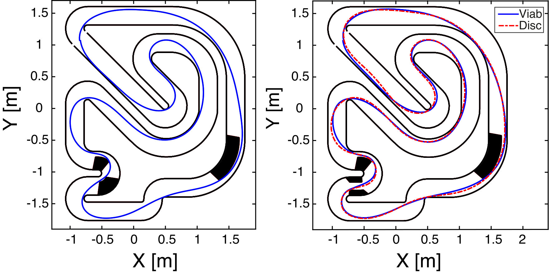 Figure 8