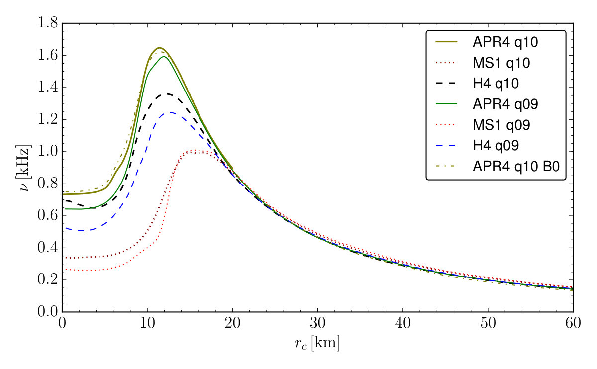 Figure 12