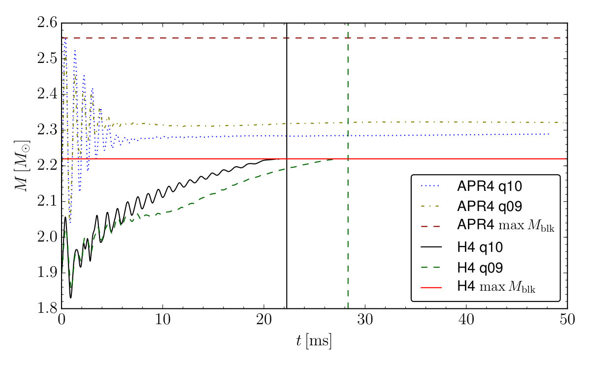 Figure 14