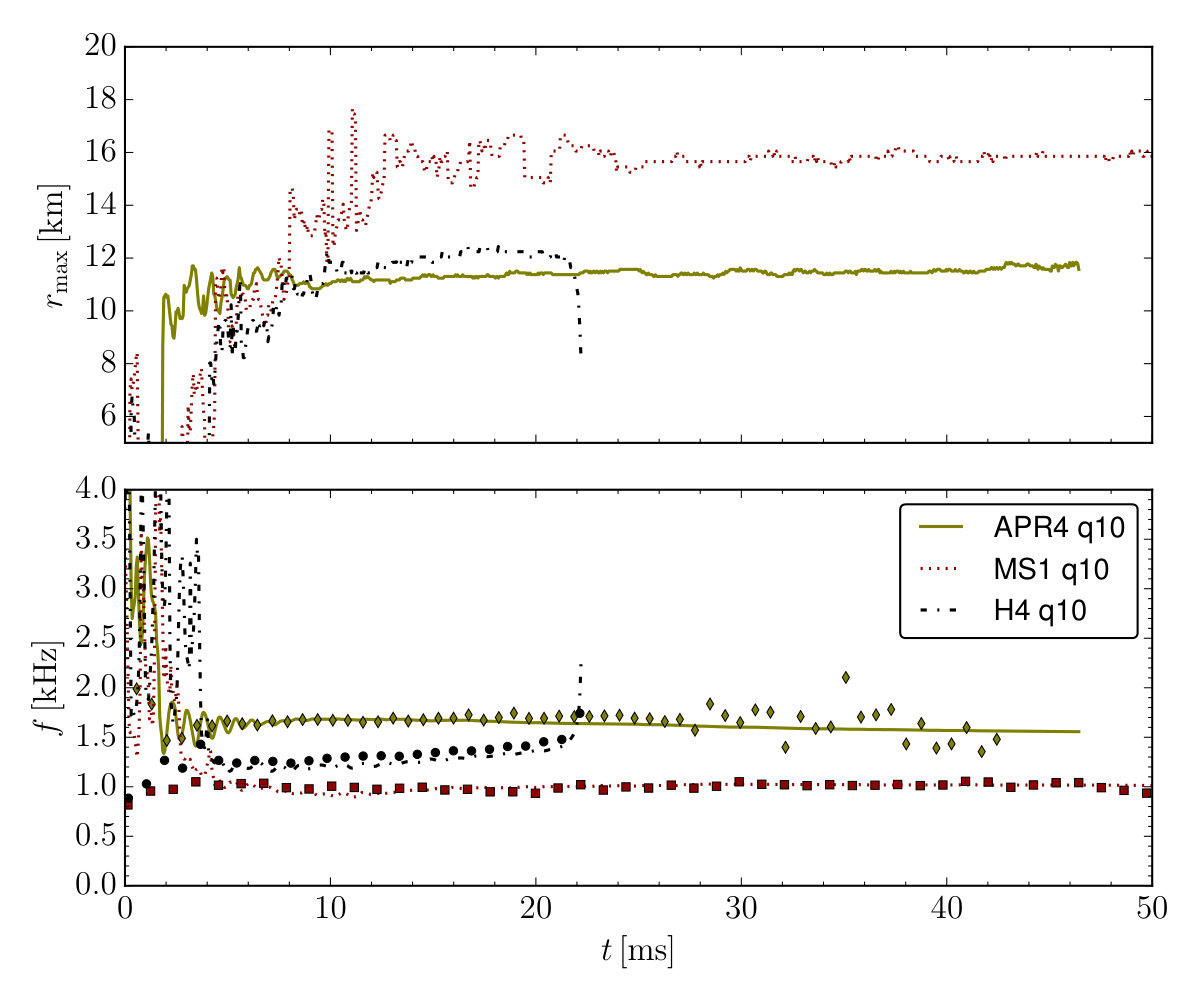 Figure 15