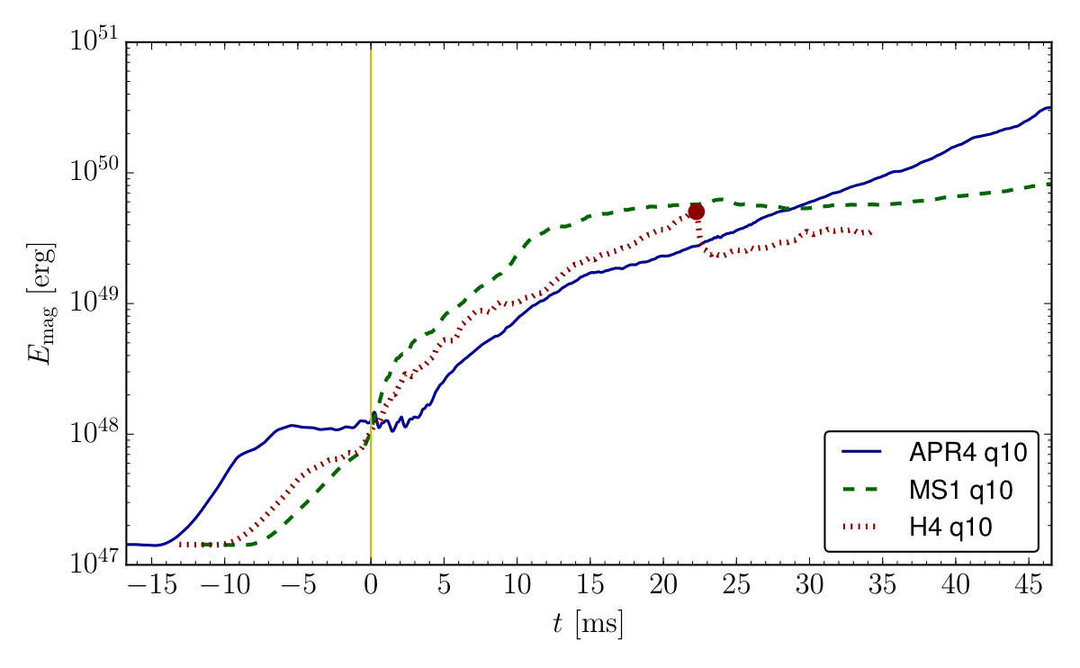 Figure 16