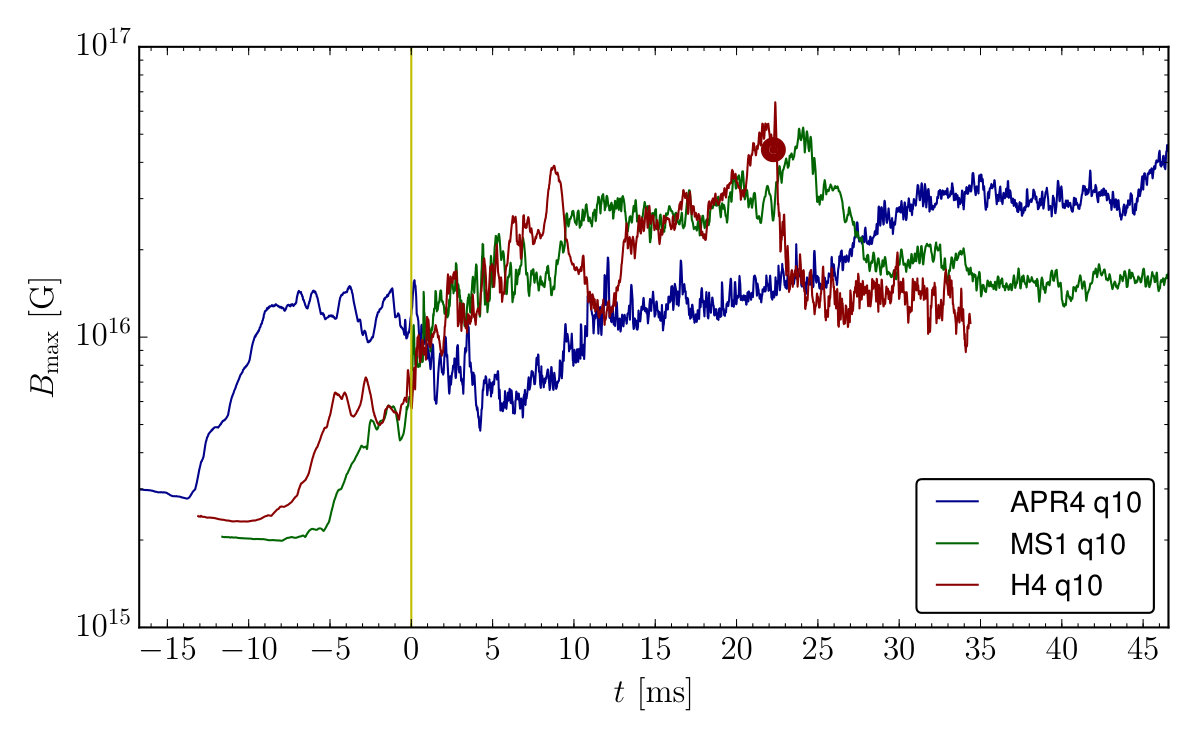 Figure 16