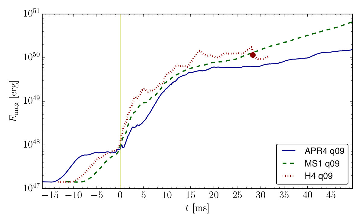 Figure 16