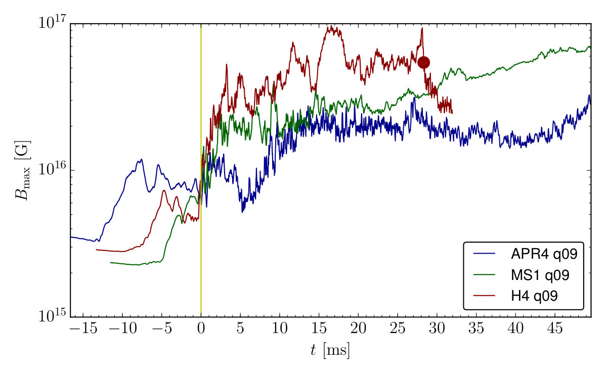 Figure 16