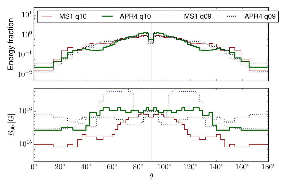 Figure 20