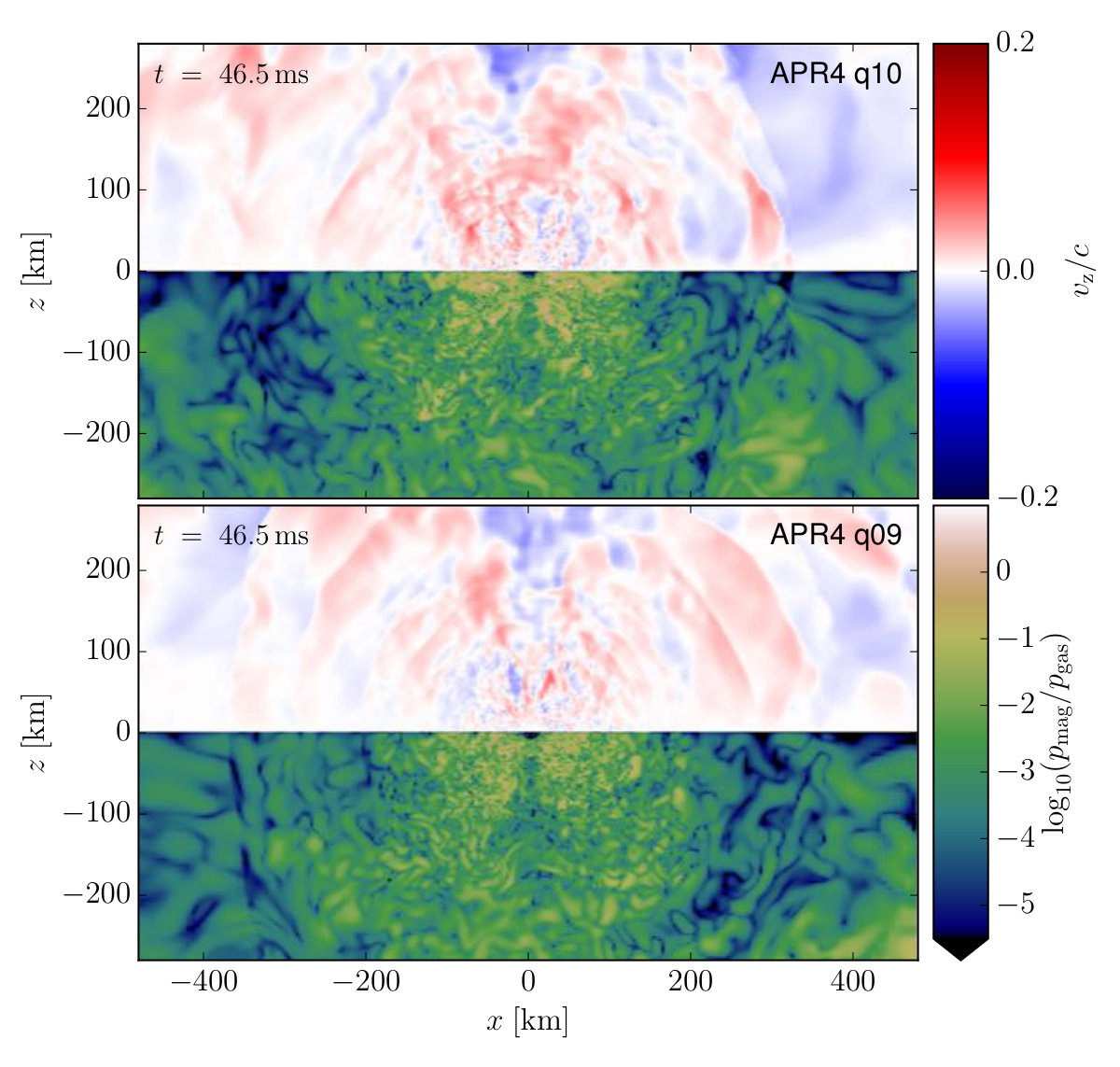 Figure 21