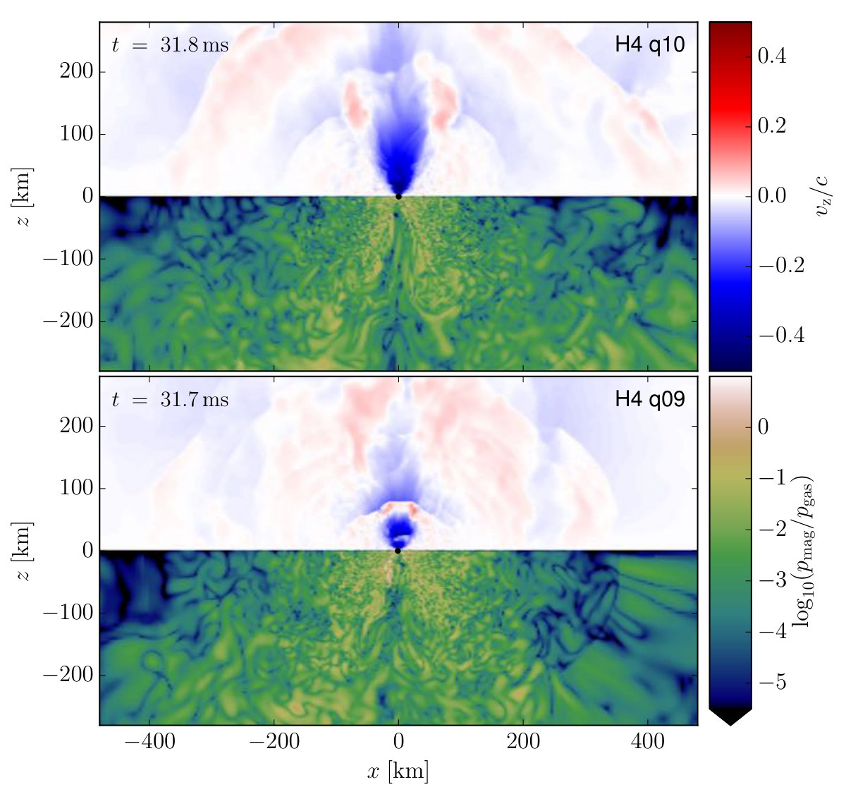 Figure 21