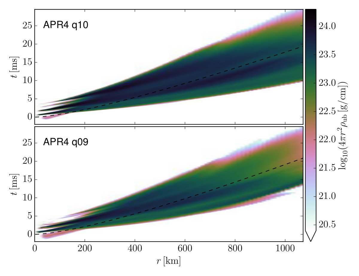 Figure 22