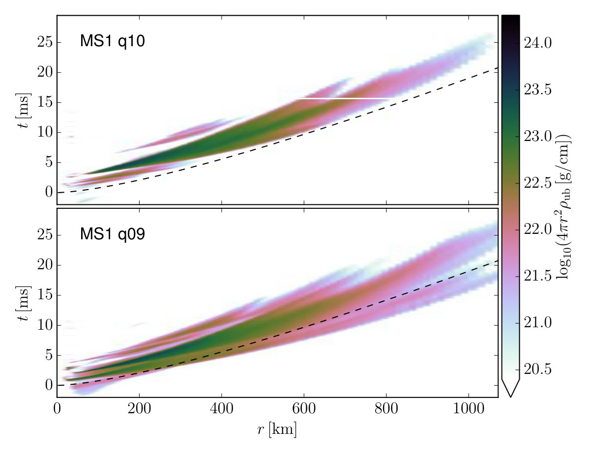 Figure 22