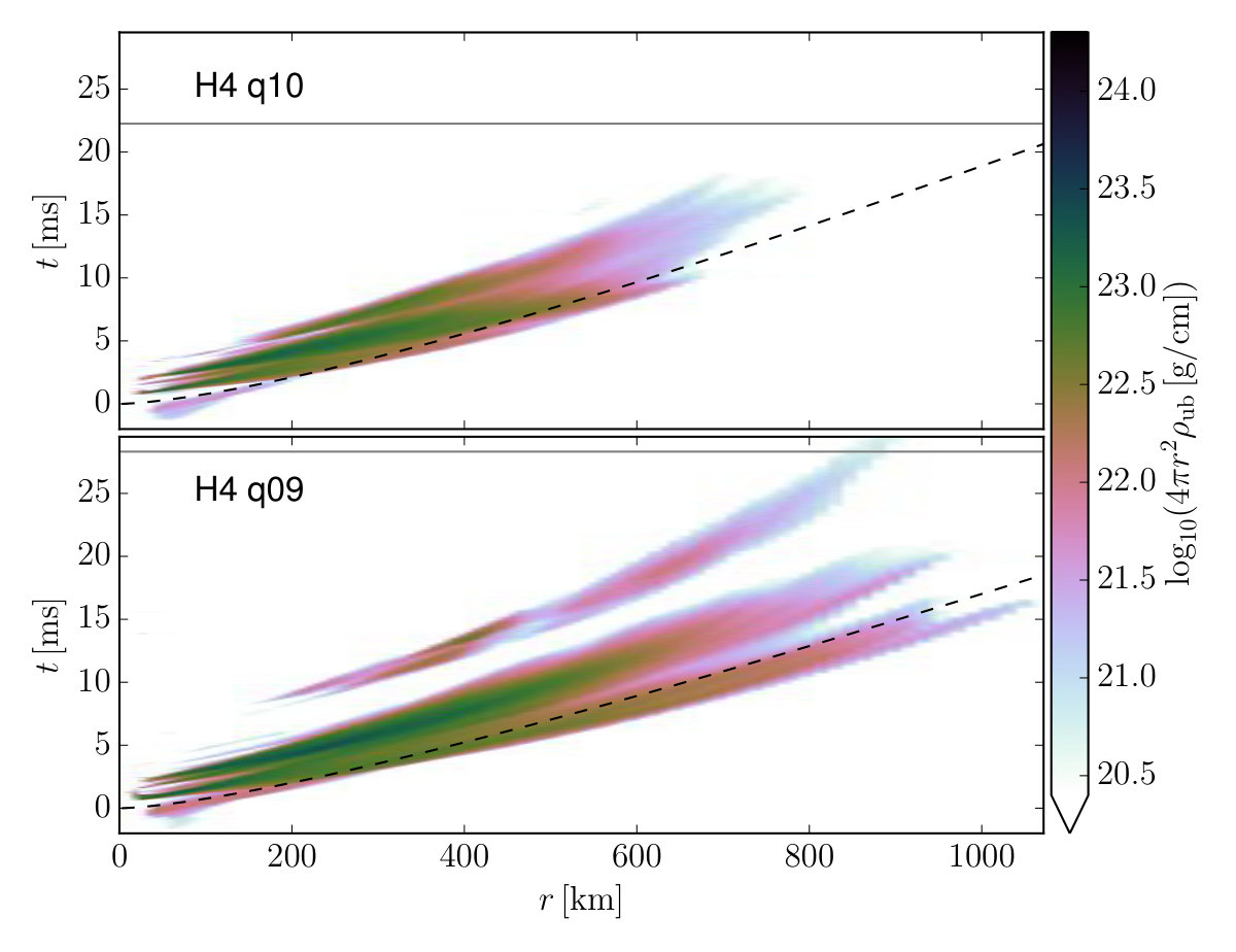 Figure 22
