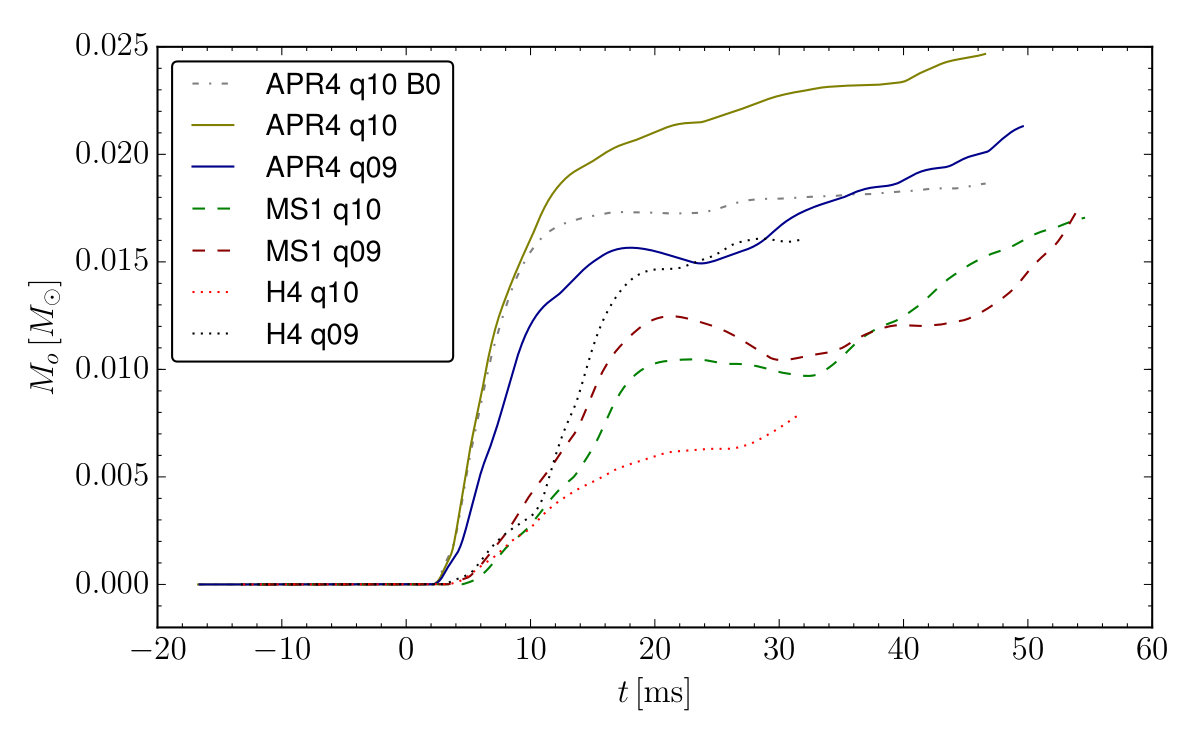 Figure 23