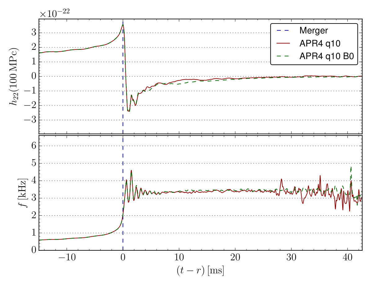 Figure 26
