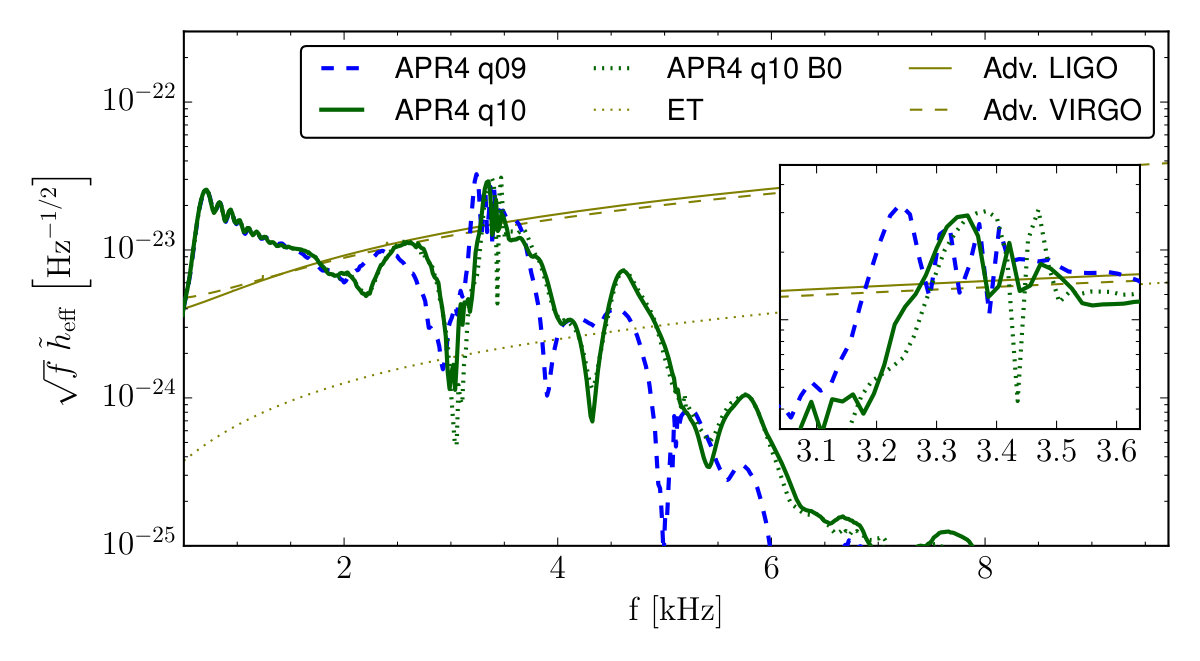 Figure 27