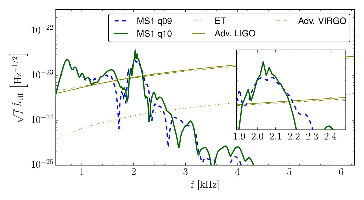 Figure 28