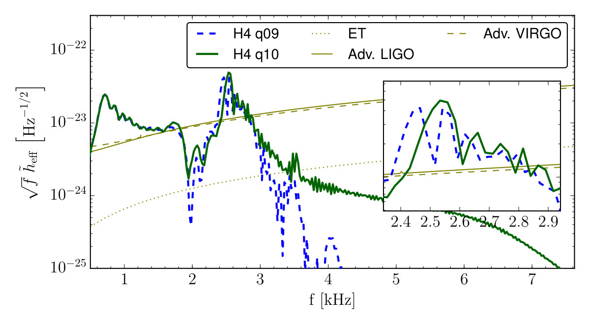 Figure 29