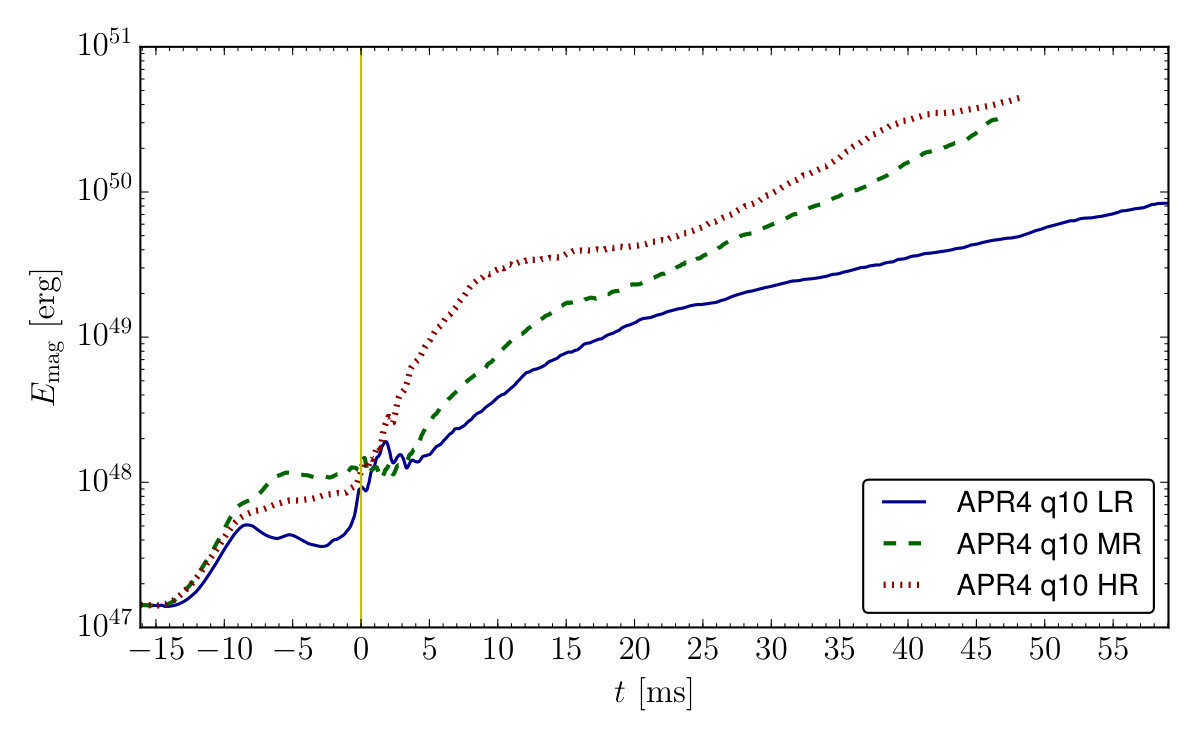 Figure 30