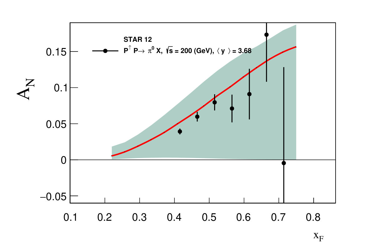 Figure 8
