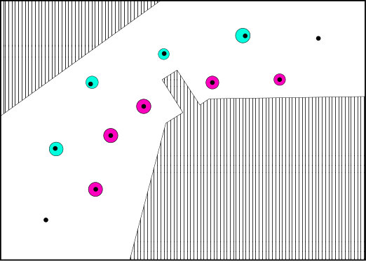 Figure 21