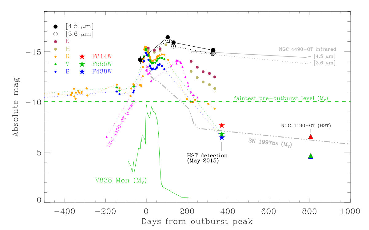Figure 7
