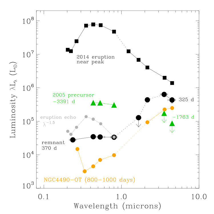 Figure 9