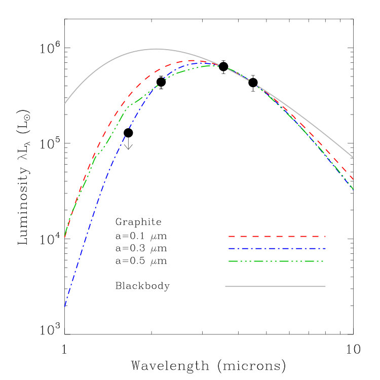Figure 10