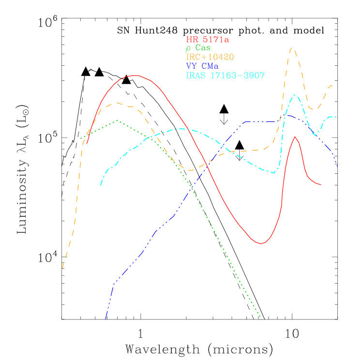 Figure 12