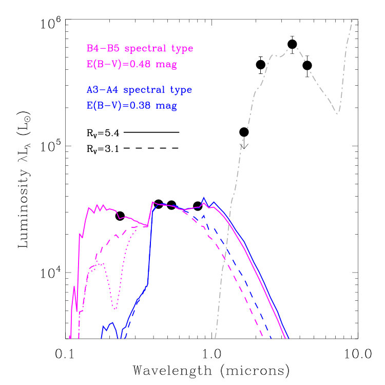Figure 13
