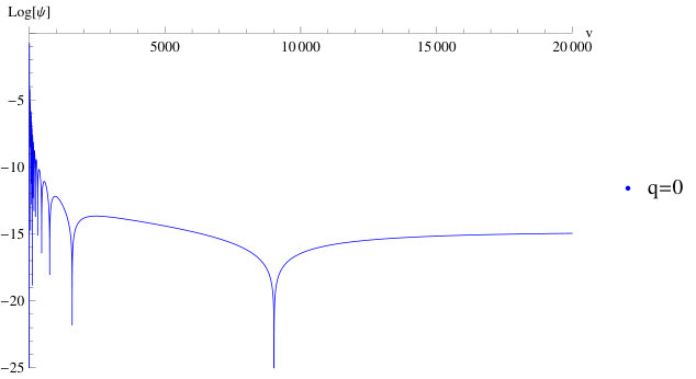 Figure 18