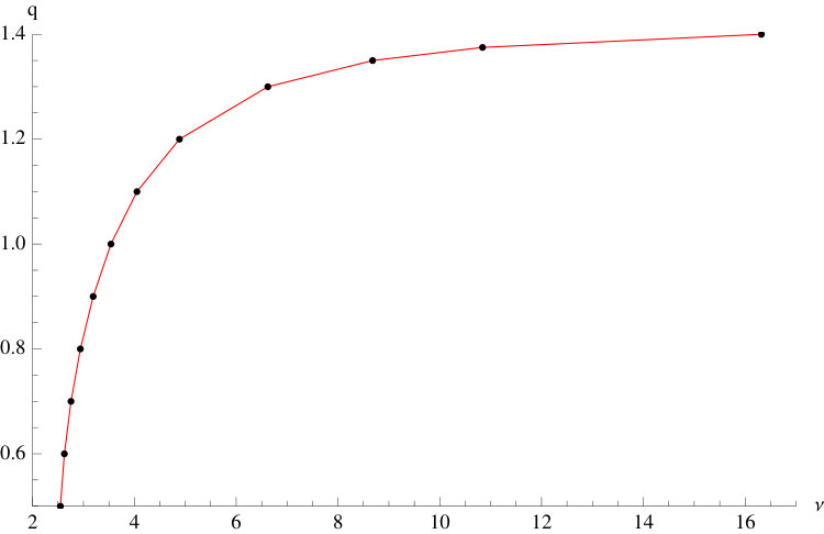 Figure 19