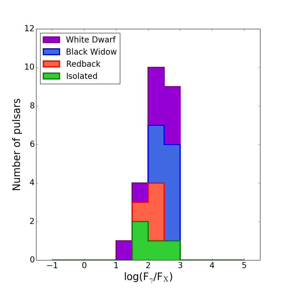 Figure 13