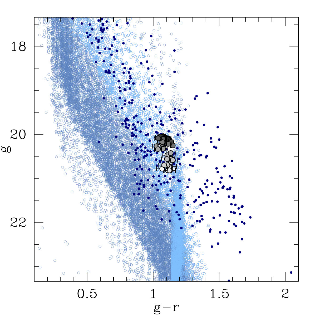 Figure 14