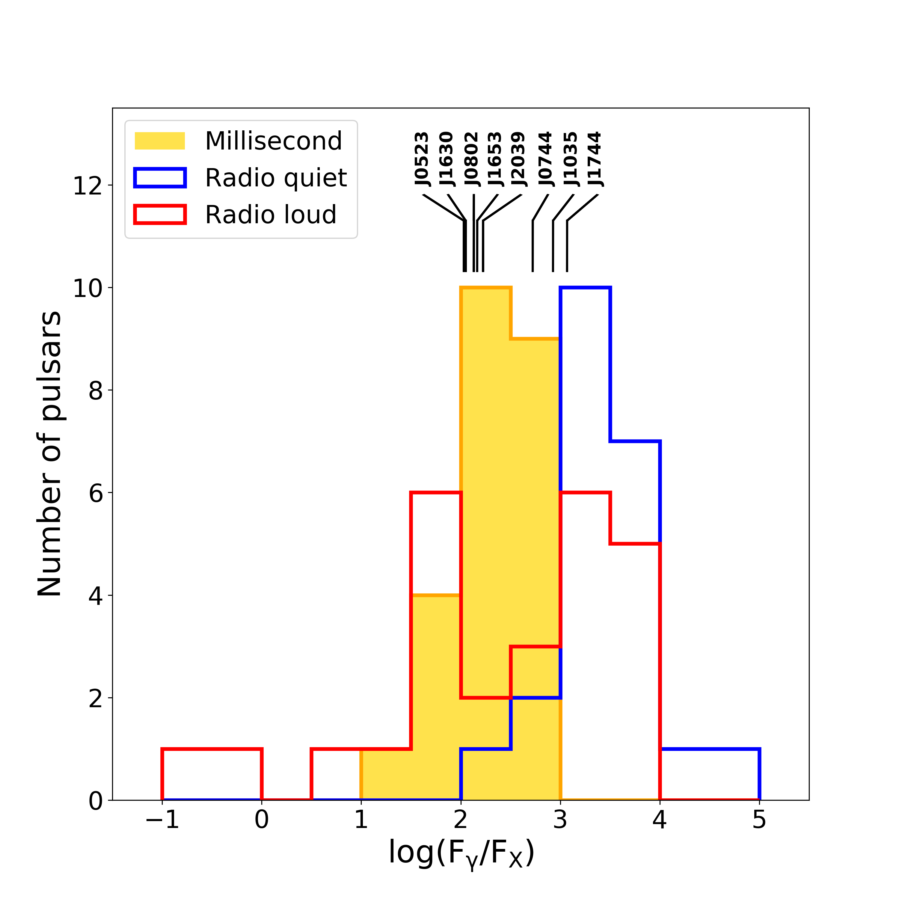 Figure 17