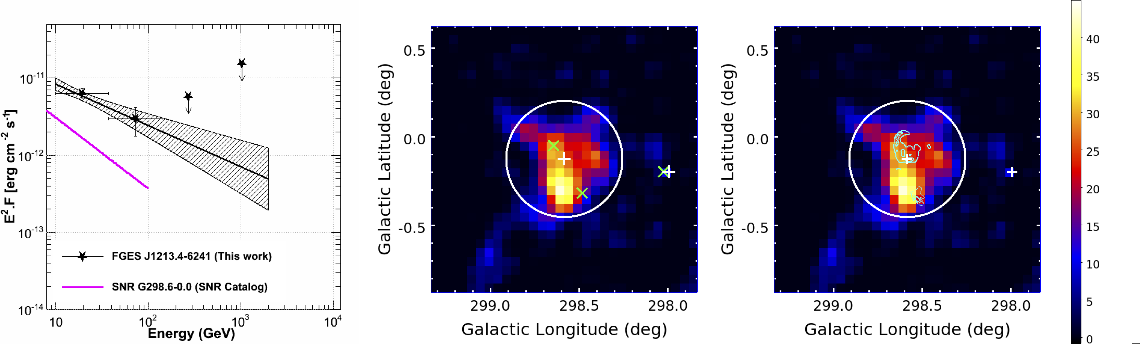 Figure 13